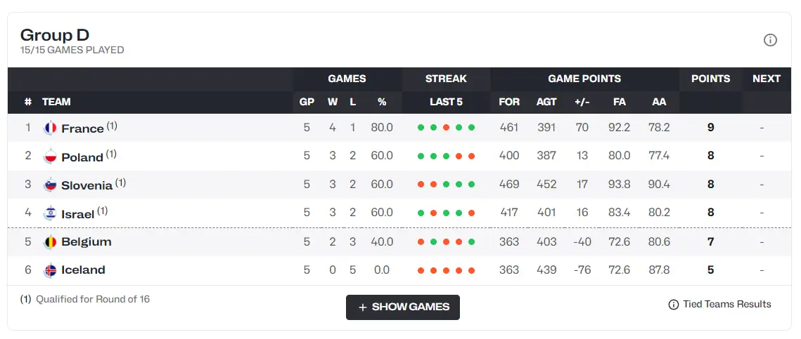 努尔基奇 努尔基奇