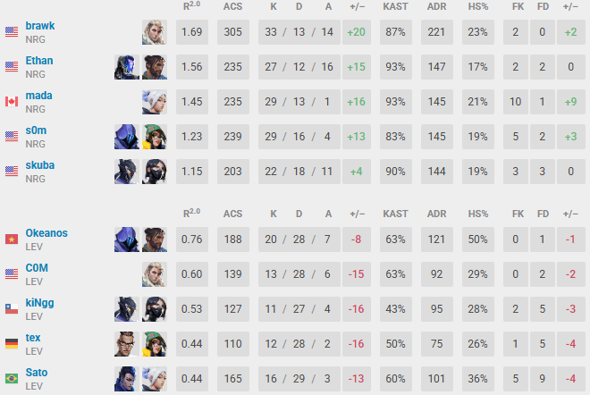 冠军赛门票, 虎扑, 并最终以 冠军赛门票, 虎扑, 并最终以