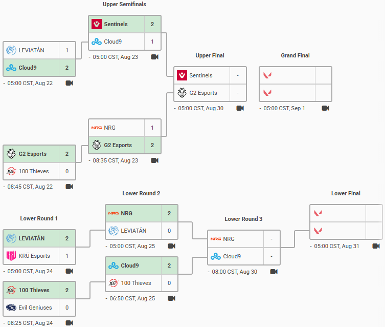 AA, 美洲季后赛 AA, 美洲季后赛