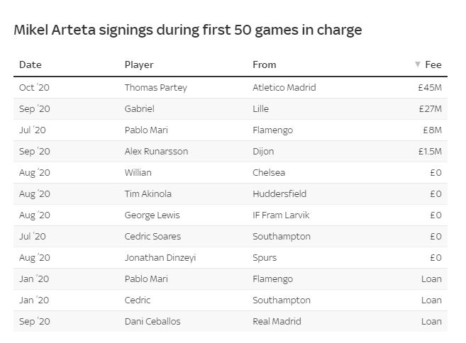 阿莫林一直, 阿森纳的转 阿莫林一直, 阿森纳的转