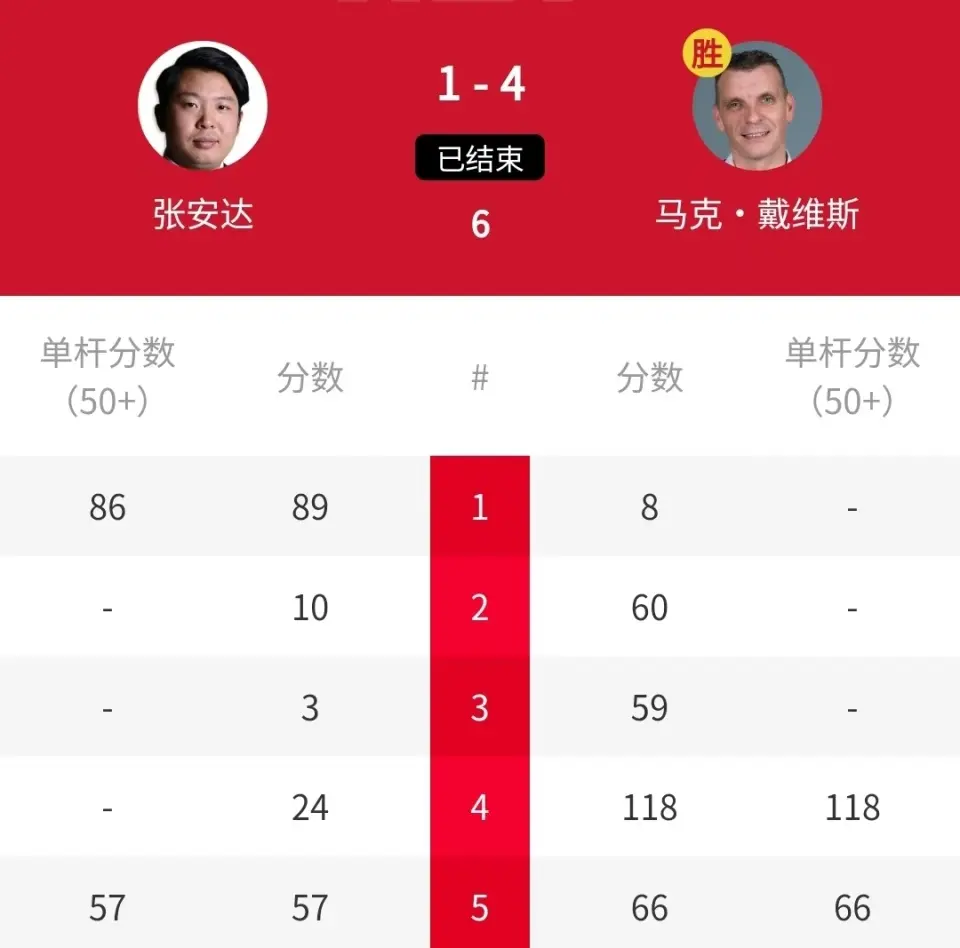 第三局, 日凌晨